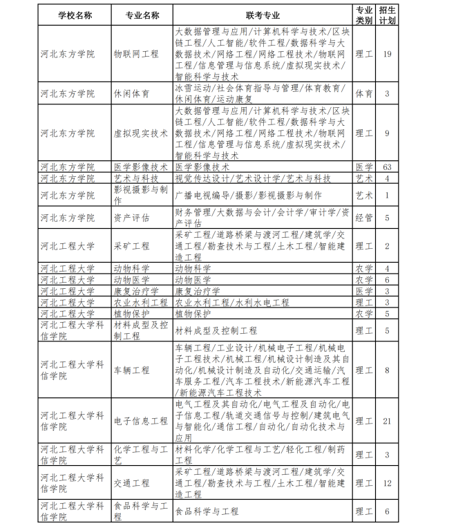 河北专升本退役士兵招生计划