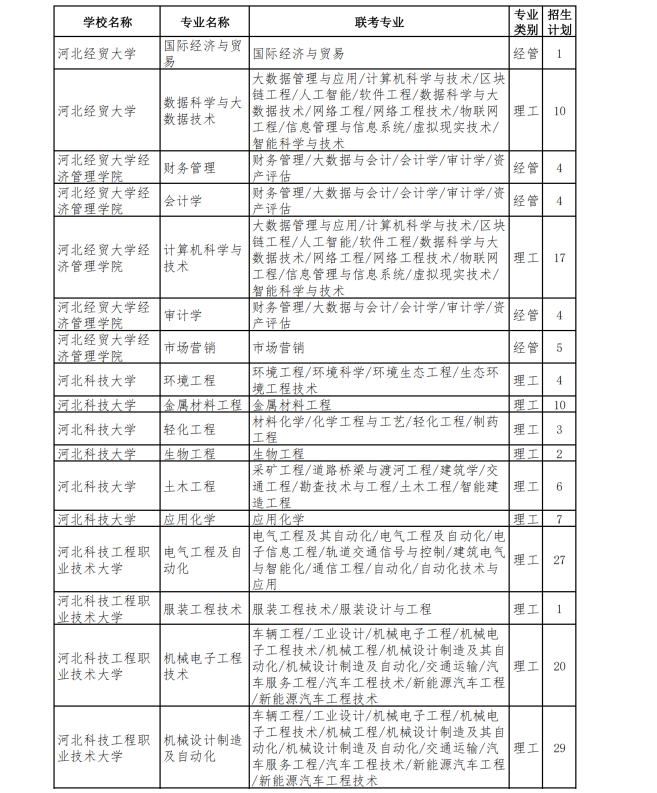 河北专升本退役士兵招生计划