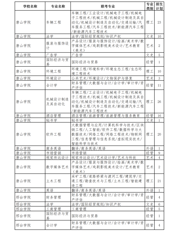 河北专升本退役士兵招生计划