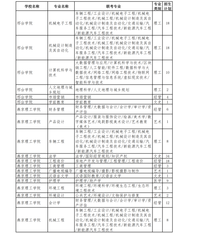 河北专升本退役士兵招生计划