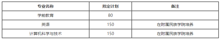 河北专接本