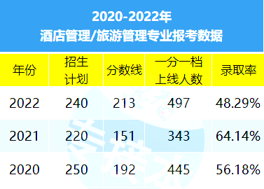 河北专升本