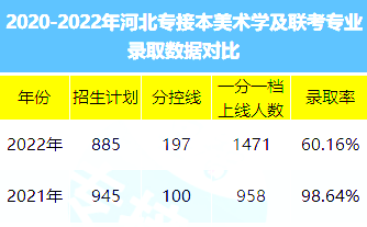 河北专升本
