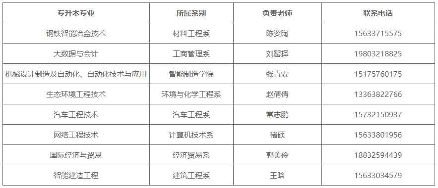 河北工业职业技术大学专升本