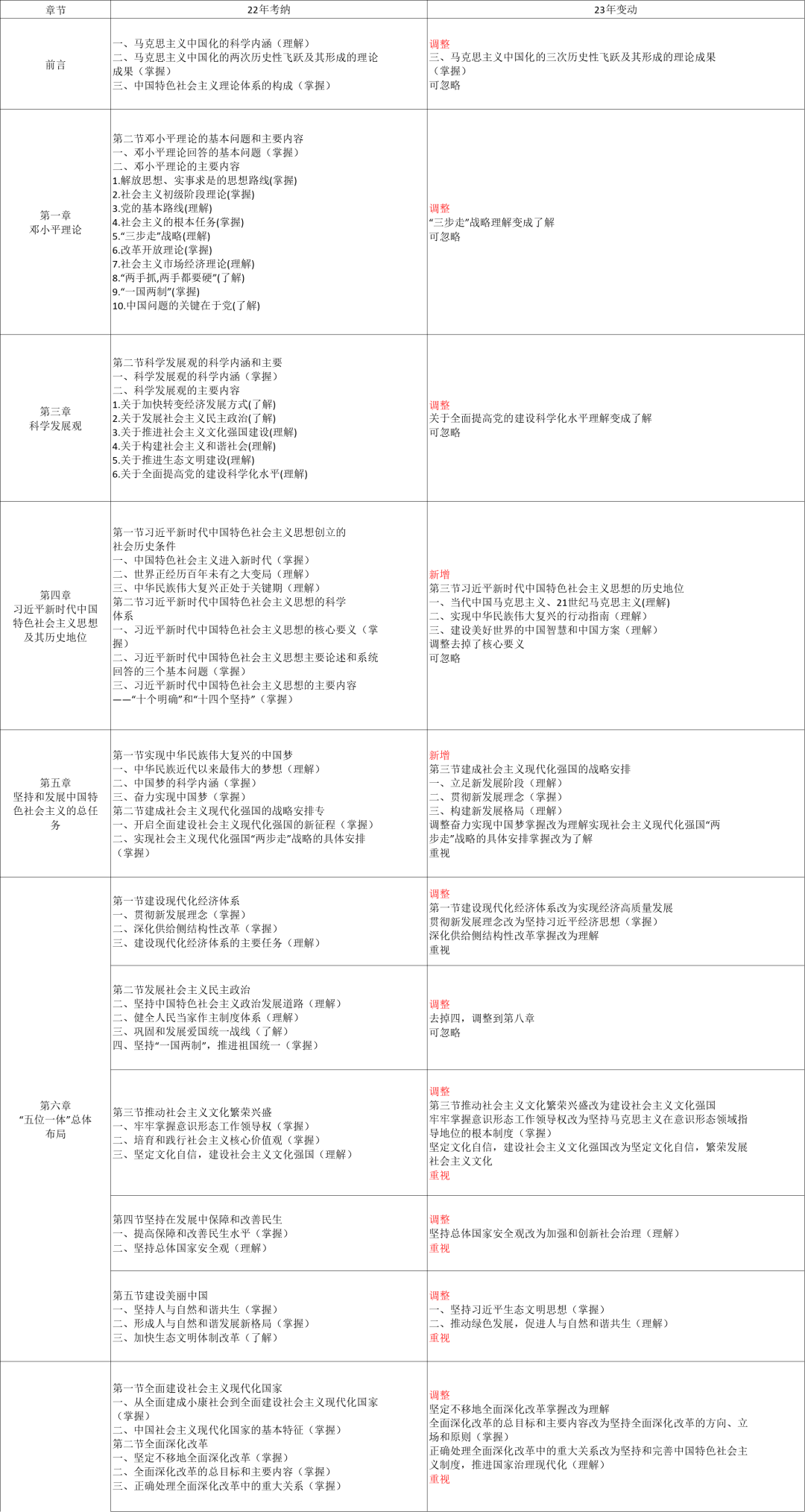 河北专接本考试大纲