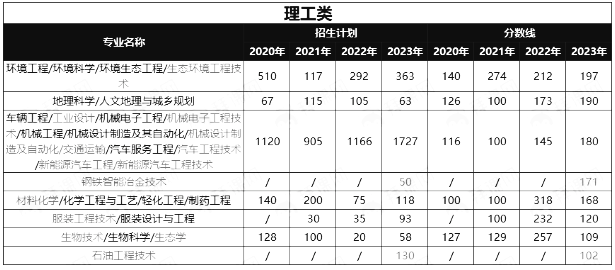 河北专升本