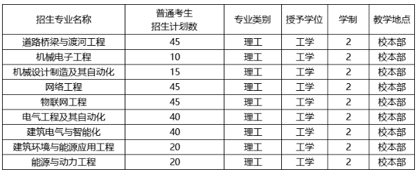 河北建筑工程学院专升本