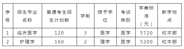 承德医学院专升本