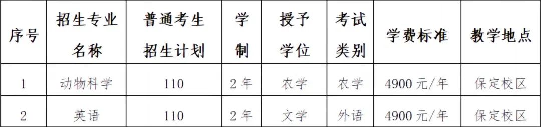 河北农业大学专升本招生章程.jpeg