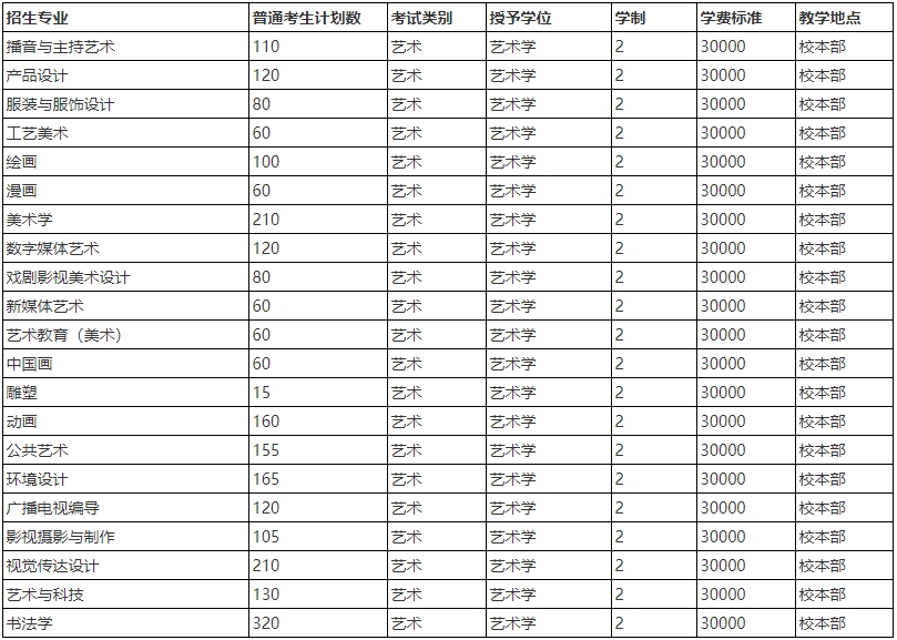 河北美术学院专升本招生计划.png
