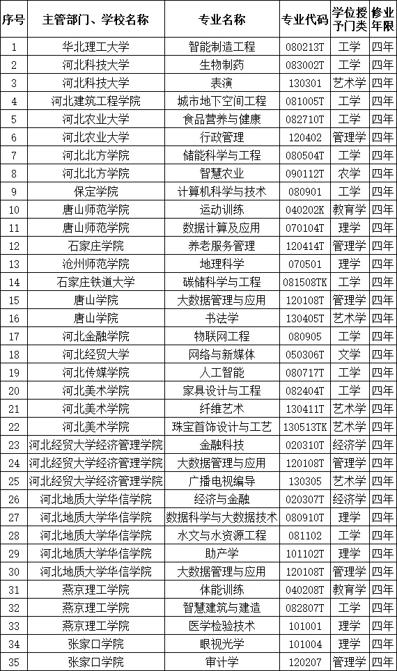 河北专升本院校.jpg