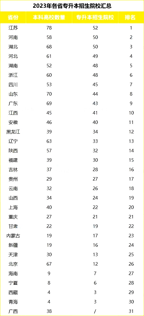 河北统招专升本.jpg