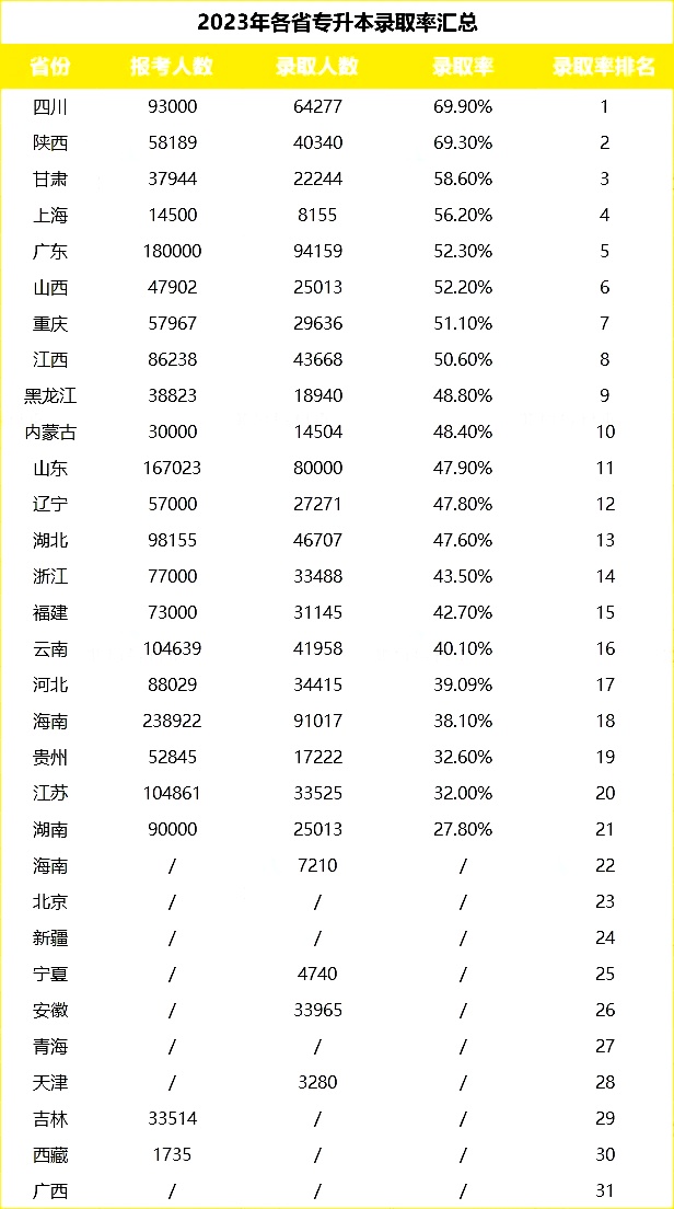 河北统招专升本.jpg