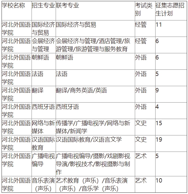 河北外国语学院专升本