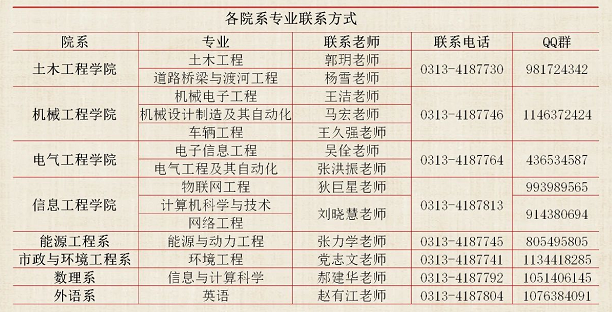 河北建筑工程学院专接本院校信息