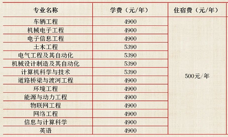 河北建筑工程学院专接本院校信息