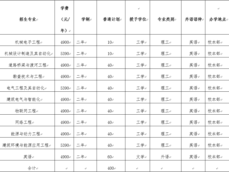 2022年河北工程建筑学院专接本招生计划