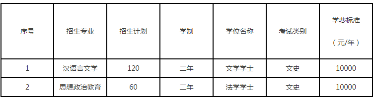 河北师范大学汇华学院专升本招生计划