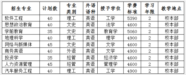 保定学院招生计划、收费标准及奖贷措施