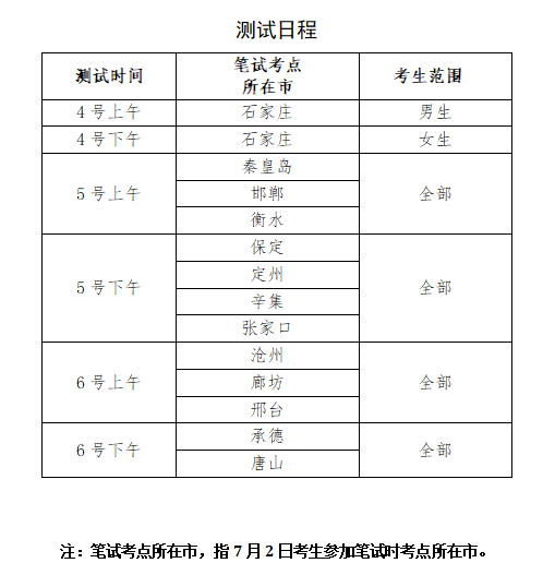 2022年河北专升本体育类专业专项测试日程