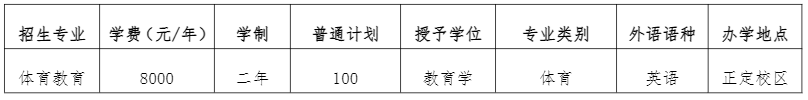 2022年河北体育学院专升本招生专业及招生计划