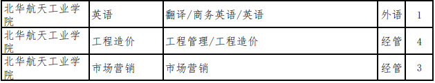 2022年北华航天工业学院专升本退役士兵招生计划.png