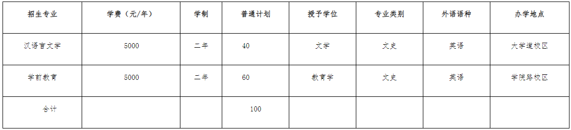 唐山师范学院专升本学费