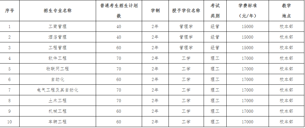 2022年沧州交通学院专升本学费标准.png