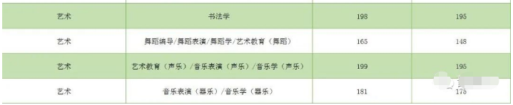 河北专升本普通考生与建档立卡考生分数线对比
