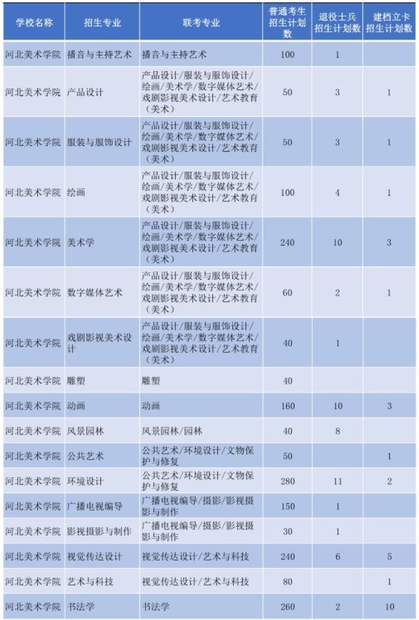河北美术学院专接本