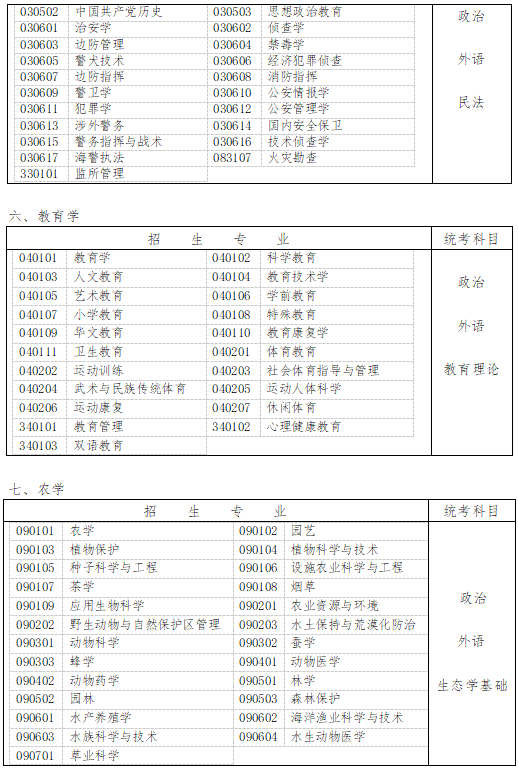 河北成考专升本考试科目对照表
