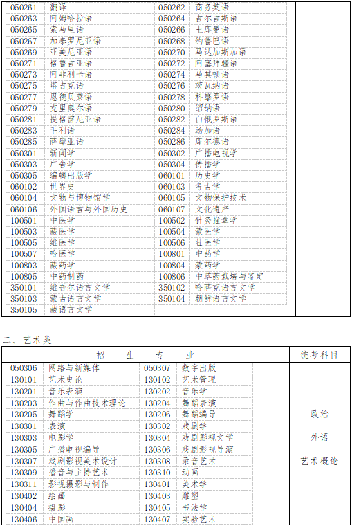 河北成考专升本考试科目对照表