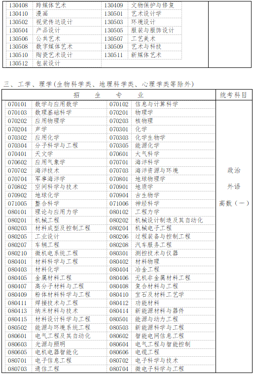 河北成考专升本考试科目对照表