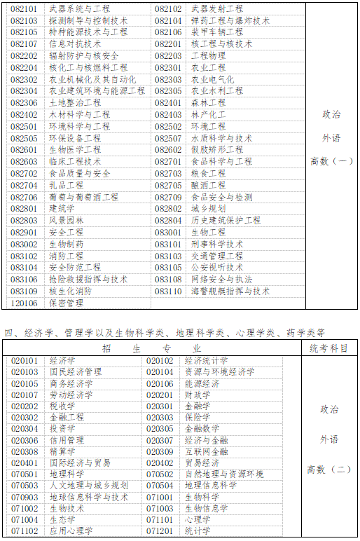 河北成考专升本考试科目对照表