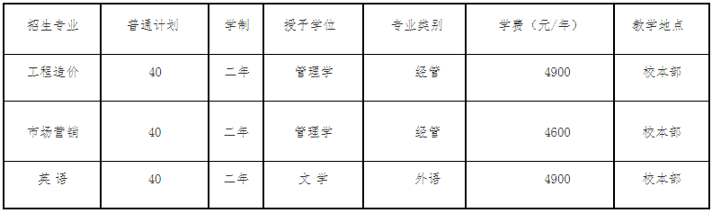 2022年北华航天工业学院专升本招生计划.png