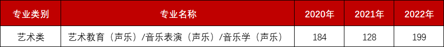 承德专升本