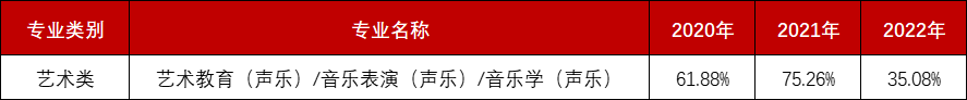 承德专升本