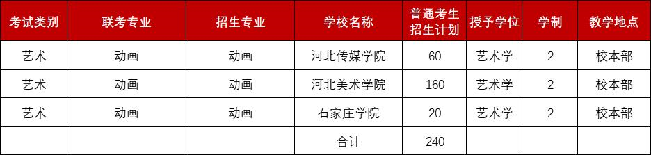 沧州专接本