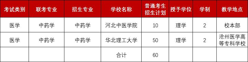 2022年招生计划.png