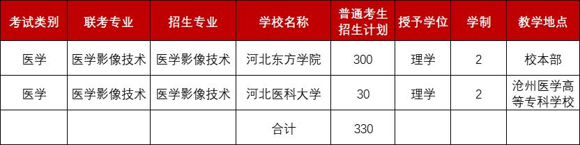 2022年招生计划.png