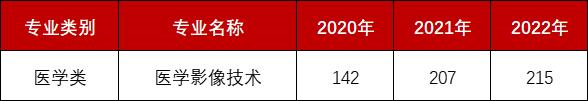 近三年分控线.png