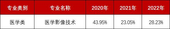 近三年录取率.png