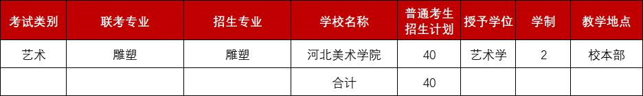 2022年招生计划.png