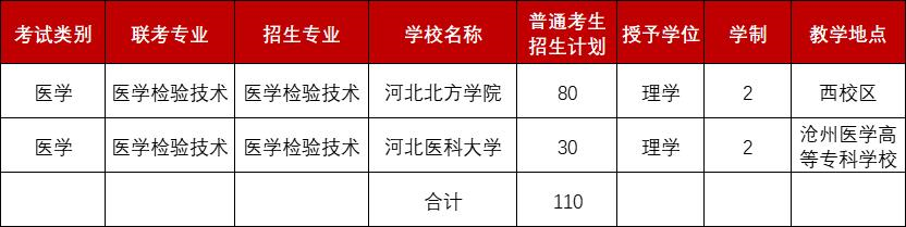 2022年招生计划.png