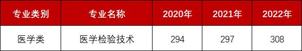 近三年分控线.png