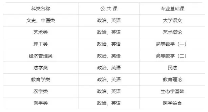 唐山师范学院成人高考