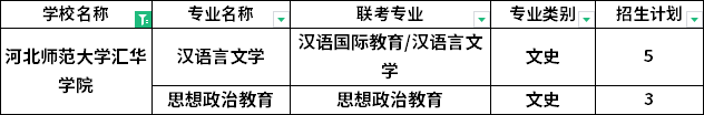 河北师范大学汇华学院专升本