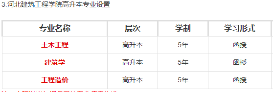 2022年河北建筑工程学院成人高考招生简章