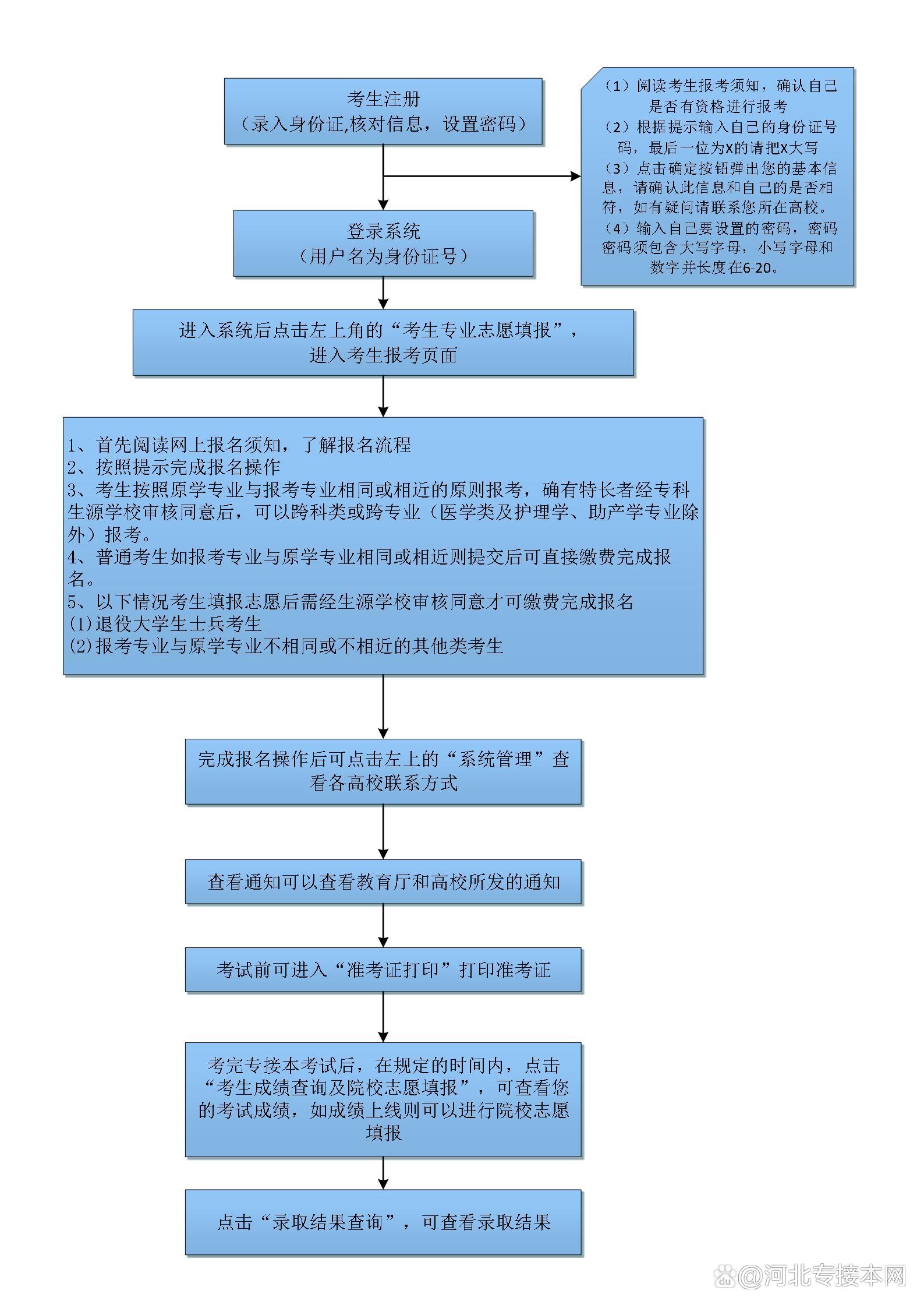 高考报名网站登录网址_官方高考报名网站_高考报名网站入口官网