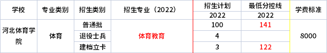 河北体育学院专升本